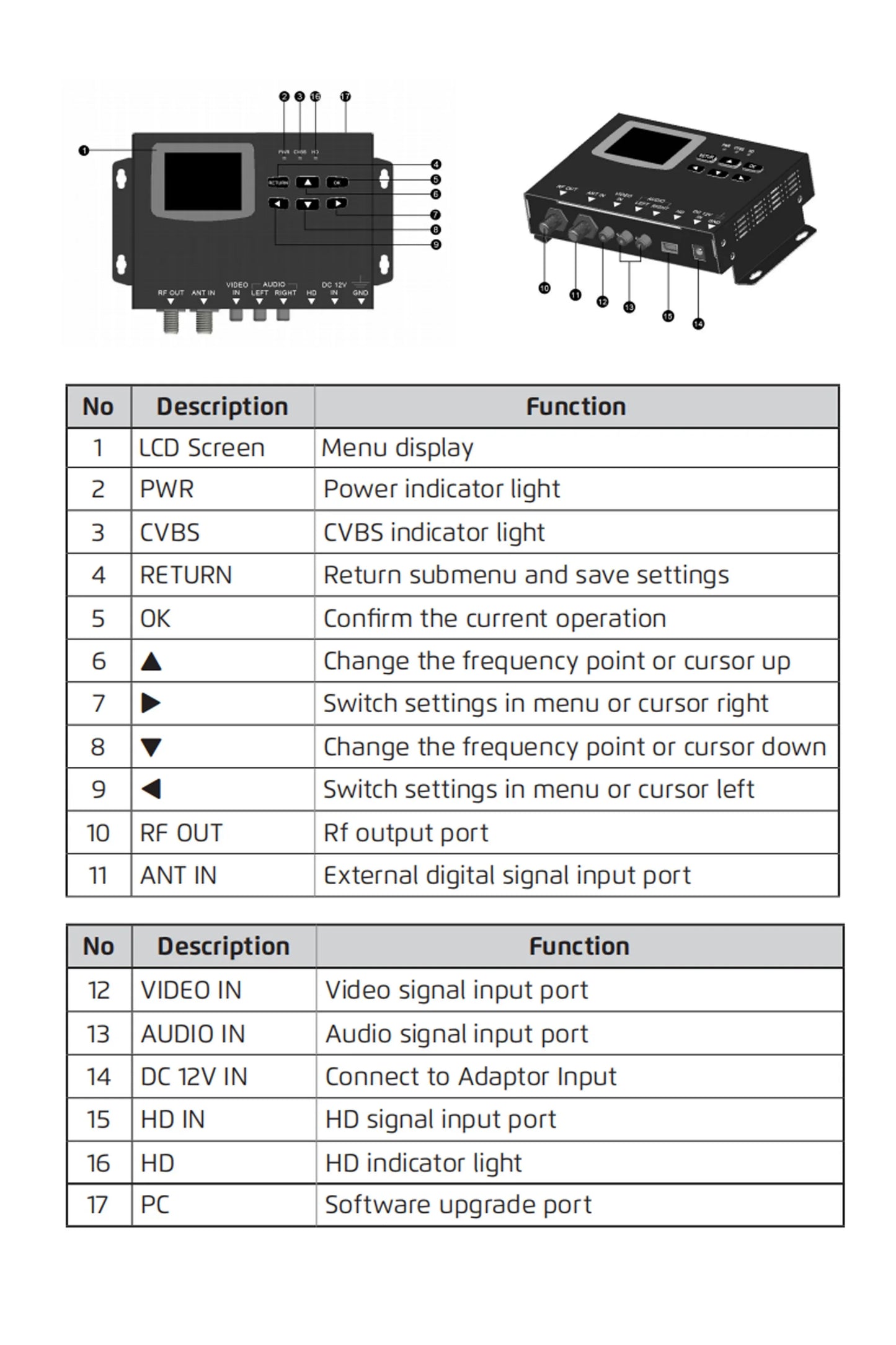 HD encoder modulator AV to RF HD to RF DVB-T DVB-C ISDBT TDT DTV modulator CATV self-produced programs