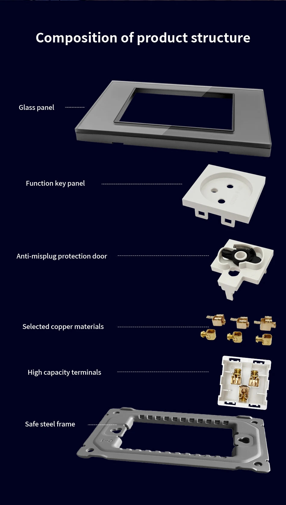 DELEFU White Retardant PC Israel USB Type C Fast Charging Wall Socket Light Tuya Wifi Smart Switch Sat TV Tel Doorbell Curtain