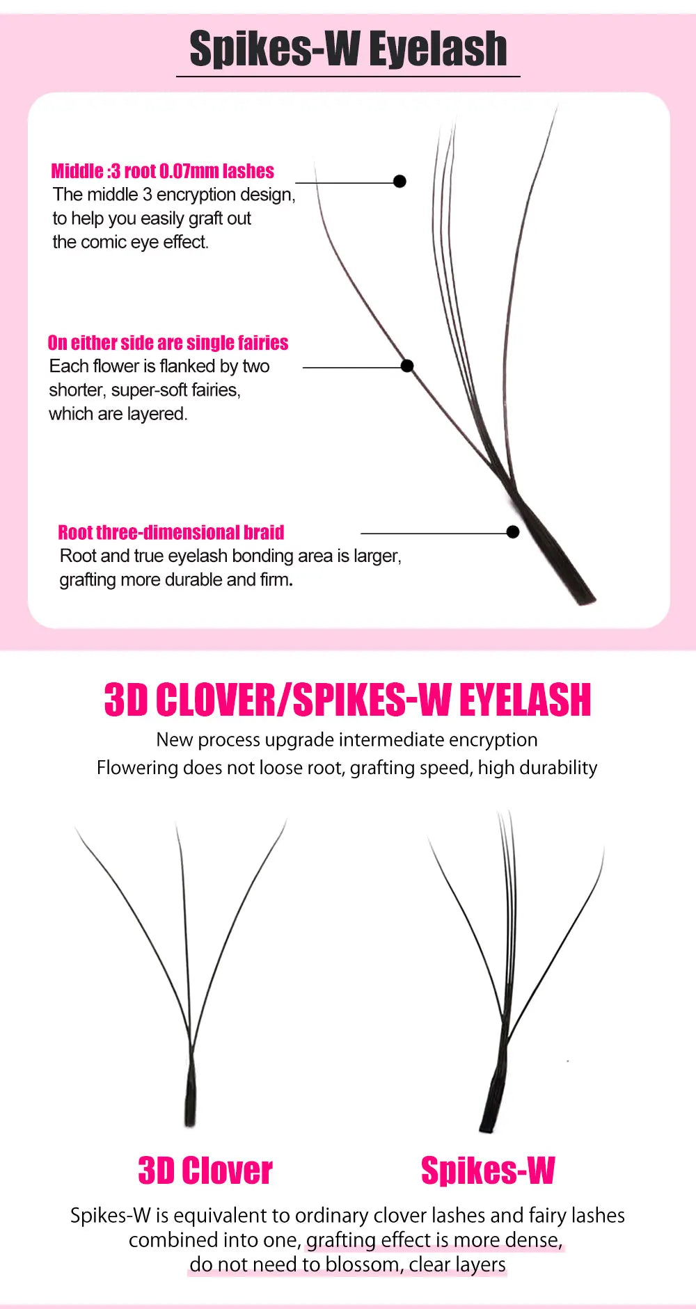 PRAECLARUS 3D Fairy Shape Lashes 12 Rows Eyelashes Premade Volume Fan Natural Soft Light Lashes Triple Tips Eyelashes