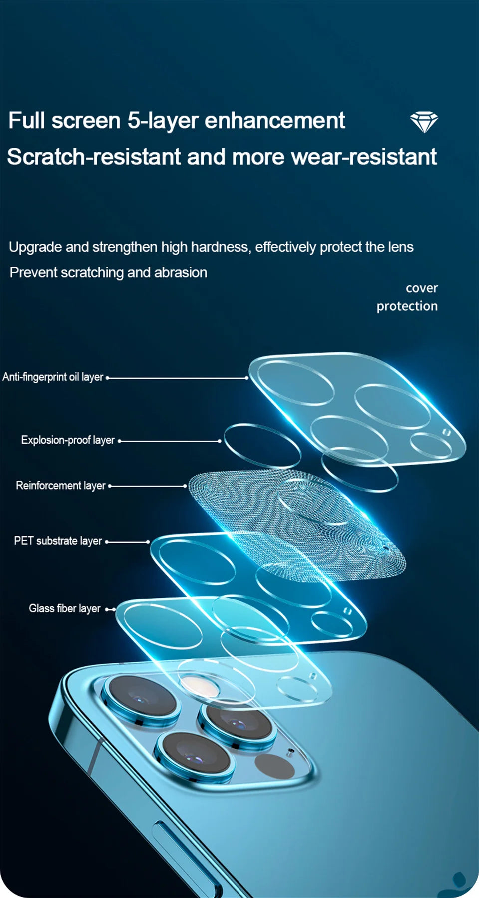 3pcs HD Camera Lens Protection Glass Film For iPhone 16 14 15 Pro Max Plus Full Cover Lens Protector For 13 11 12 PRO Mini
