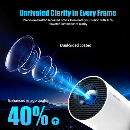 Magcubic 8K HY300 Pro + Projector Built in 5W Speaker 1280*720P Android 14 8000 Lumens Wifi6 BT5.4 Outdoor Portable Projector
