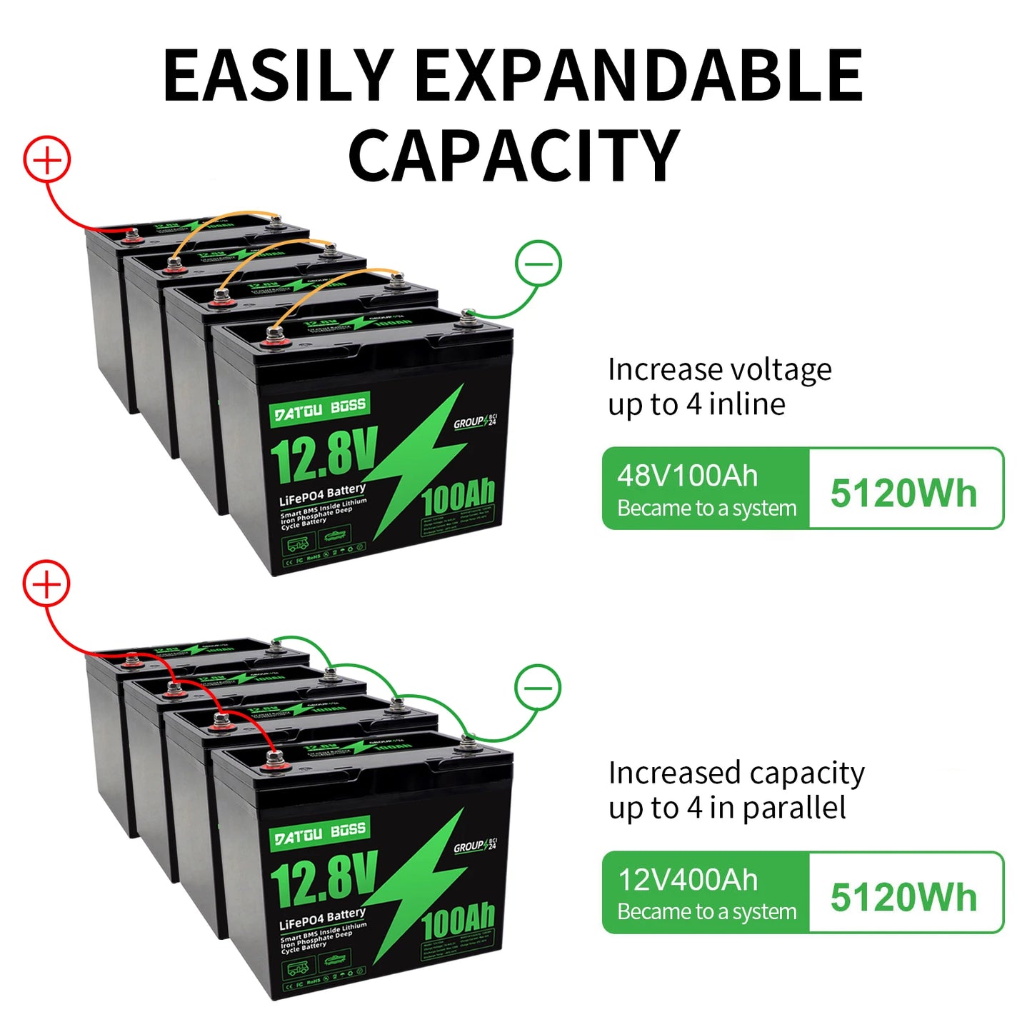 MFUZOP 12V 100Ah LiFePO4 Battery with Low-Temp Protection, Built-in 100A BMS, Max. 15000 Cycles, Perfect for Trolling Motors, RV