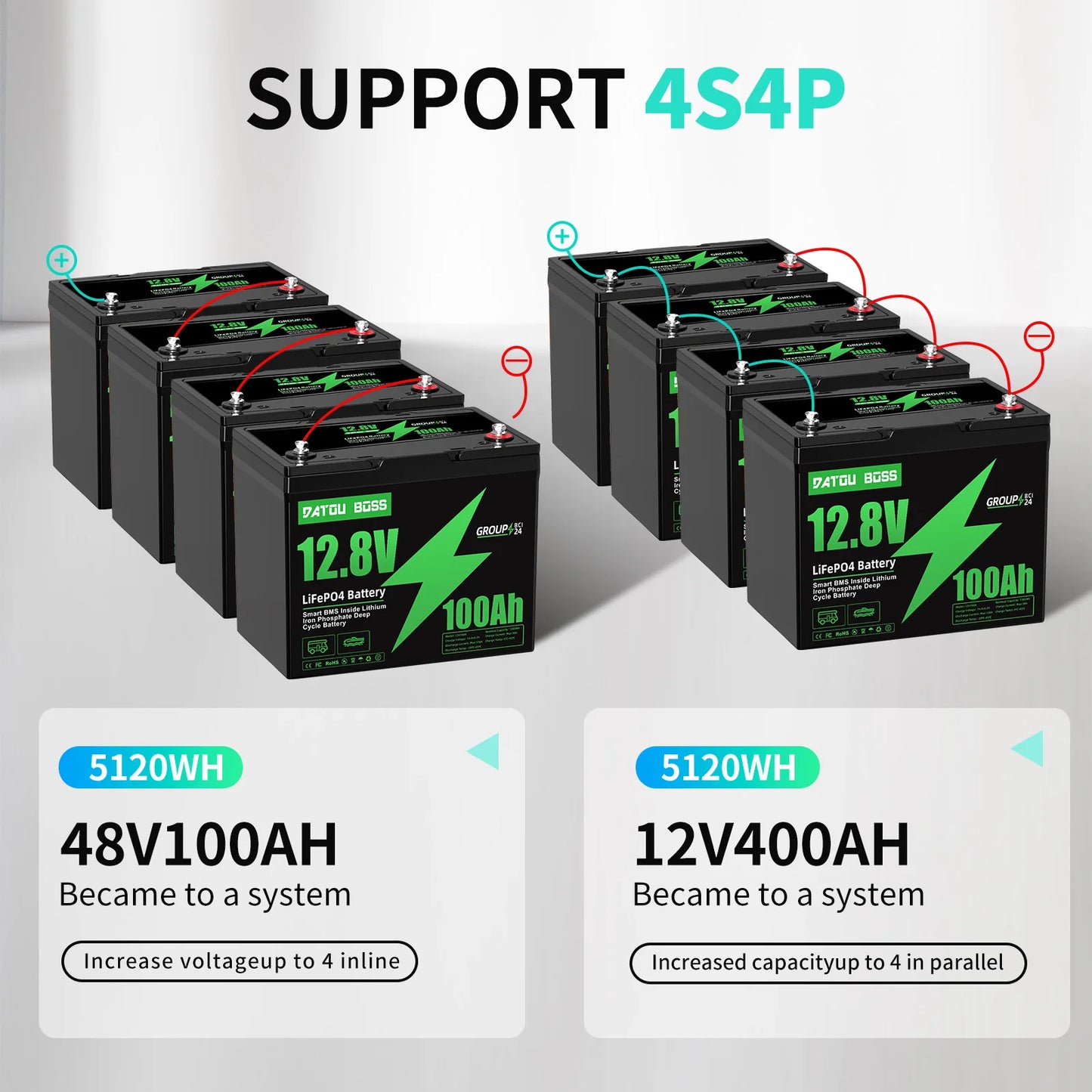 DTOUBOSS Original Lithium Rechargeable LiFePO4 For Solar System RV Outdoor Travel Home BMS 12V 100Ah U.S. Warehouse NO TAX