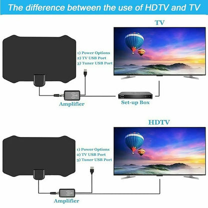 4K Indoor Digital TV Antenna Full HD HDTV Antena DVB-T/T2 DVBT2 Cable TV Antena 500 Miles UHF VHF DTV Antennas Aerial For Car RV