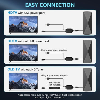 VUELVE Indoor and Outdoor Digital TV Antenna 4K 1080P HD TV Antenna Uhf Dvb-T2 Antenna For Free Local Channels