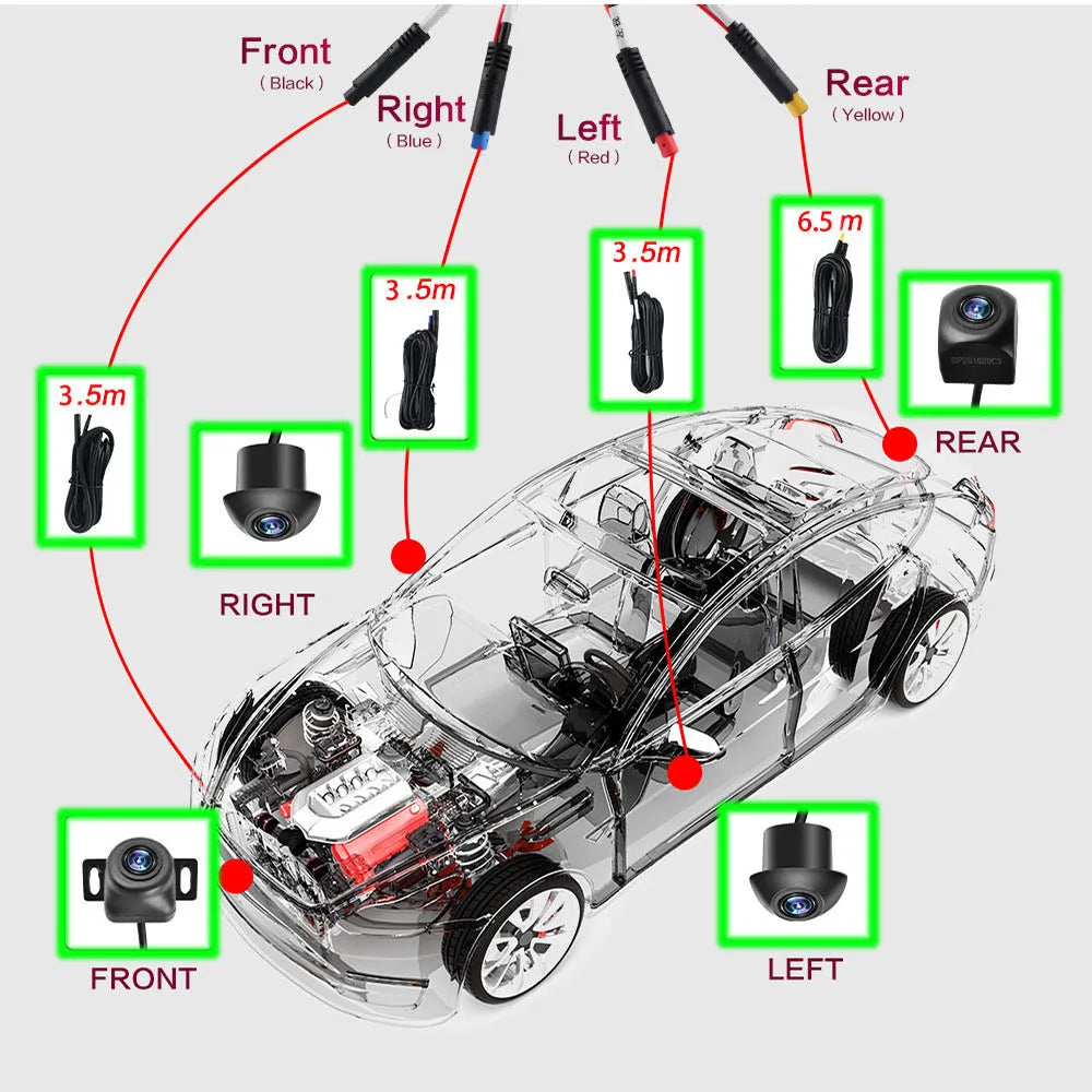 Car 360° panoramic system camera for Android multimedia screen, Android multimedia system with 360APP function