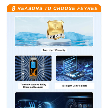 feyree 11KW 16A EV Portable Charger Type2  EVSE Charging Box Electric Car Charger CEE Plug IEC62196-2 Electric Vehicle Charger