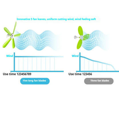 220V AU/EU/UK Silent 5 Leaves Ceiling Canopy fan with 1.8m switch Hanging Fan for Camping Bed Dormitory Tent  celling fan