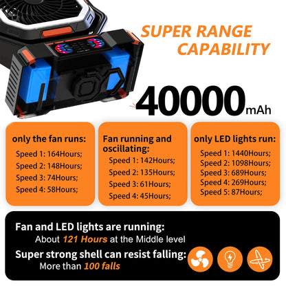 Portable Camping Fan with 40000mAh Battery Powerful Wind Stepless Speed Regulation and Fast Charging Outdoor Camping Essentials