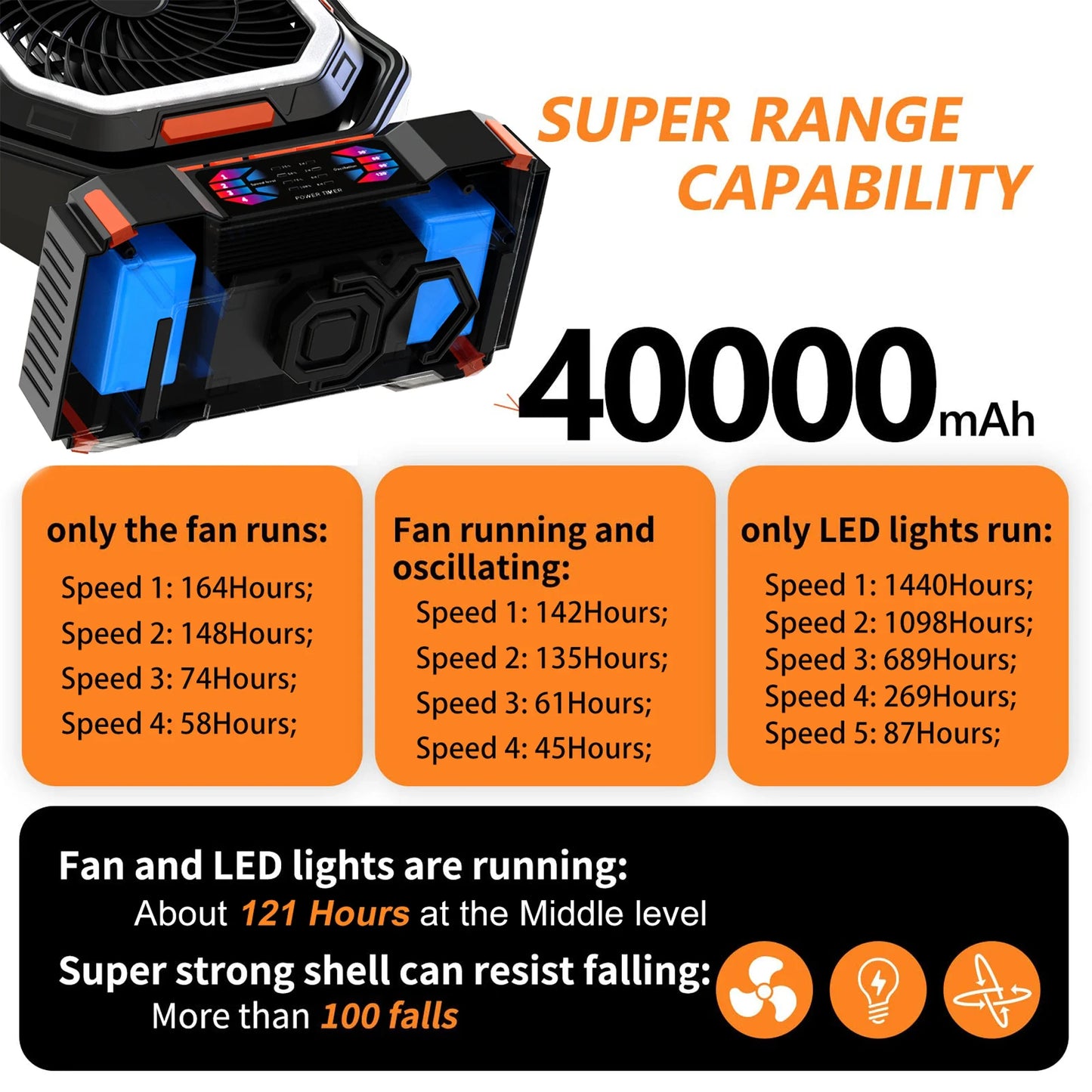 Portable Camping Fan with 40000mAh Battery Powerful Wind Stepless Speed Regulation and Fast Charging Outdoor Camping Essentials