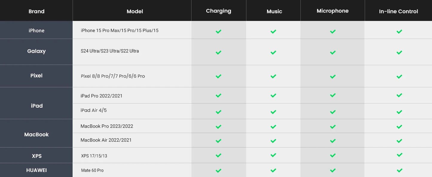 UGREEN USB Sound Card Type C to 3.5mm AUX Cable Adapter Earphone Converter DAC Chip PD QC Charging Sound Card for Headset