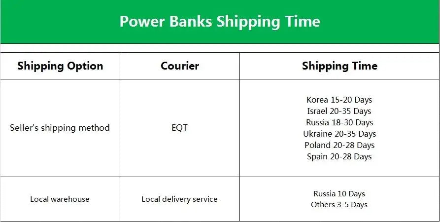 Baseus Qi2 Magnetic Power Bank 10000mah Fast Charge Powerbank Wireless Charging 22.5W External Battery Charger For iPhone 16 15