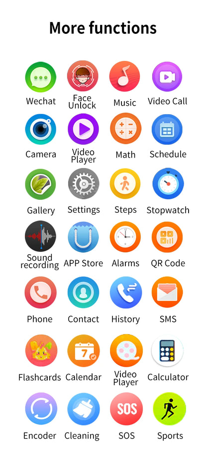 Android WhatsApp Smart 4G Video Voice SOS Call Camera Watch GPS WIFI Trace Locate SIM Card Phone Smartwatch for Student Child