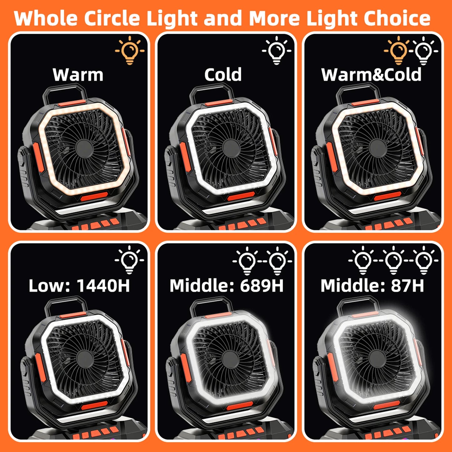 Portable Camping Fan with 40000mAh Battery Powerful Wind Stepless Speed Regulation and Fast Charging Outdoor Camping Essentials