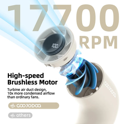 GOOJODOQ Mini 150G Ultra-light Water Pipe High-speed Fan 12M/s Uniquely stylish turbo fan Aluminum alloy handle