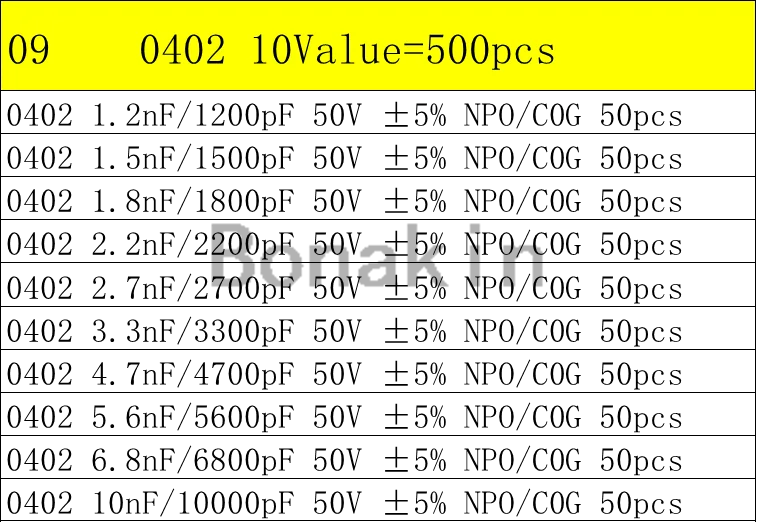 01005 0201 0402 0603 0805 1206 1210 1808 1812 2220 SMD Ceramic Capacitor Assorted Kit 100pF 10nF Chip Capacitance Set 100nF 10uF