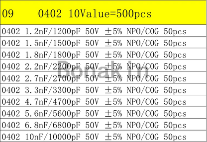 01005 0201 0402 0603 0805 1206 1210 1808 1812 2220 SMD Ceramic Capacitor Assorted Kit 100pF 10nF Chip Capacitance Set 100nF 10uF
