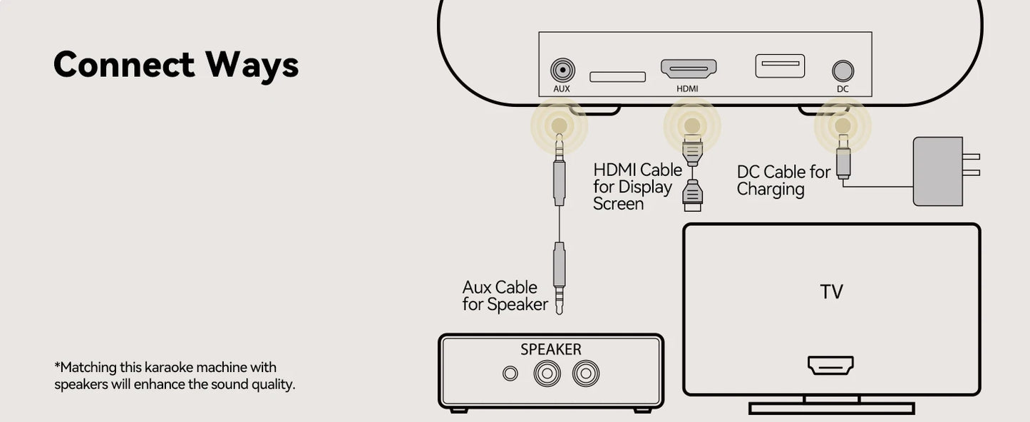 Puremic Karaoke Machine K3 with Millions Songs Free Forever Duet Karaoke Mics for Singing with Rechargeable Dock, HDMI+Aux Cable