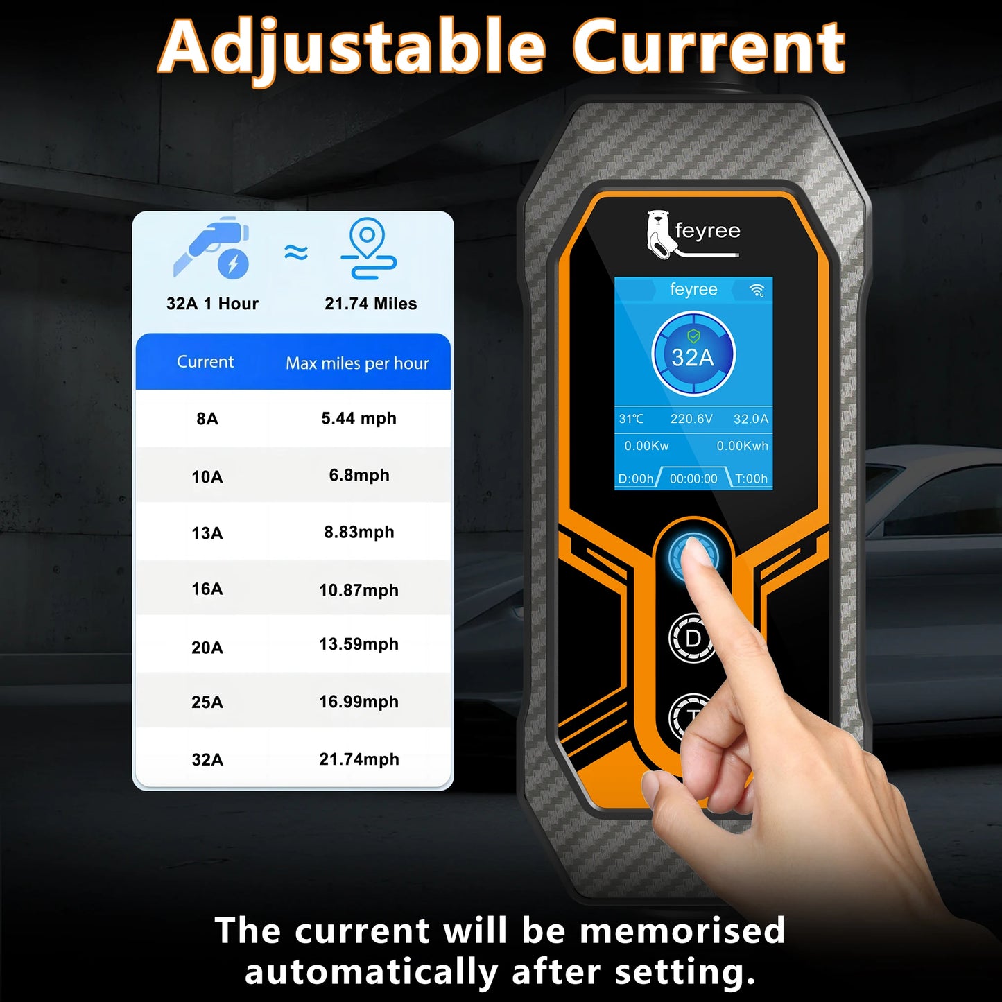 feyree EV Charger Wallbox TS-NACS Socket 32A 7KW 1Phase APP Control EVSE Portable Charging Box for Tesla Cars Models 3/Y/S/X