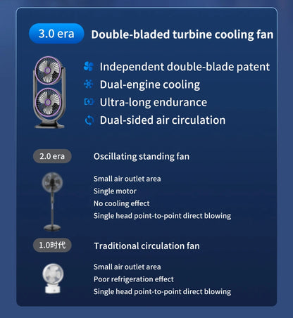 TINSOL 2026 New Dual-Head Desktop Fan, High-Power Air Circulation Fan, Office and Dormitory Double-Layer Fan