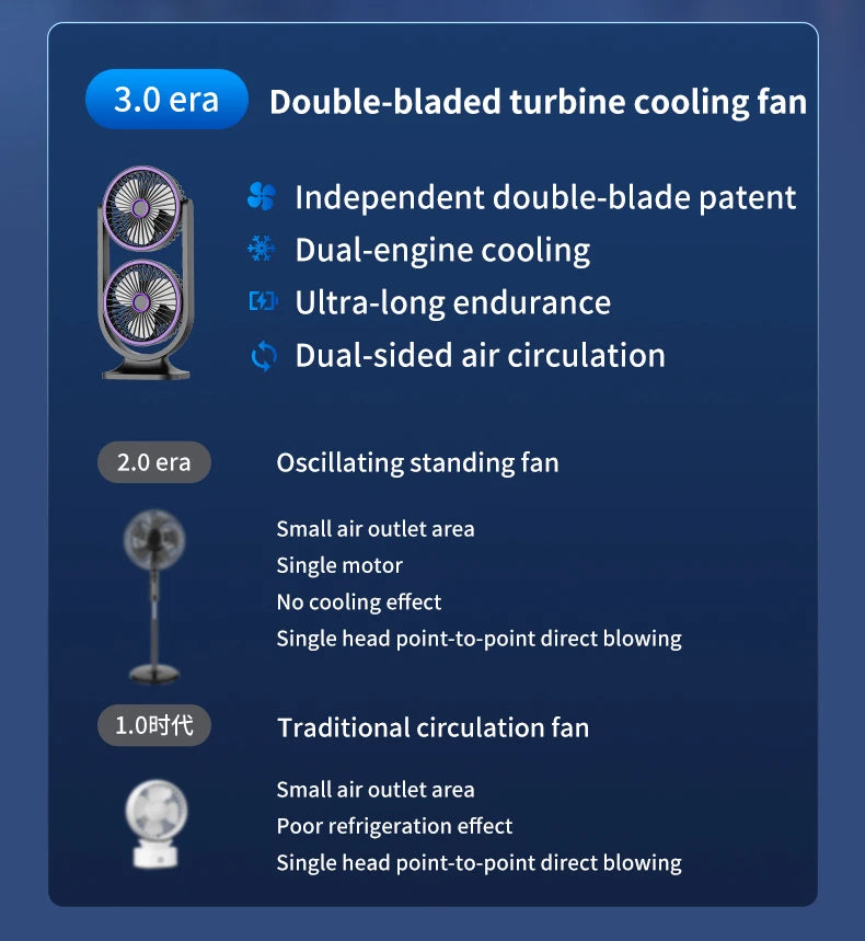 TINSOL 2026 New Dual-Head Desktop Fan, High-Power Air Circulation Fan, Office and Dormitory Double-Layer Fan