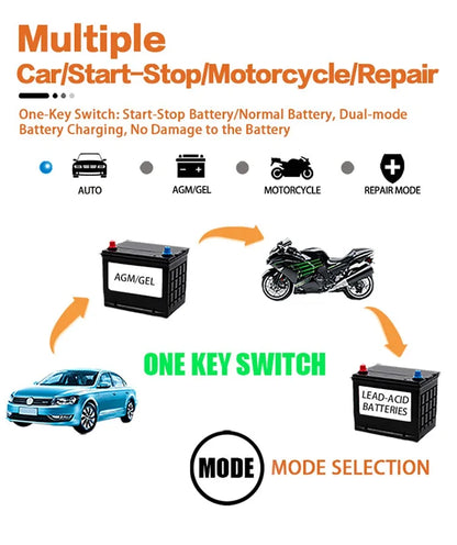 EAFC 12V 6A Full Automatic Car Battery Charger Digital Display Battery Charger Power Puls Repair Chargers Wet Dry Lead Acid