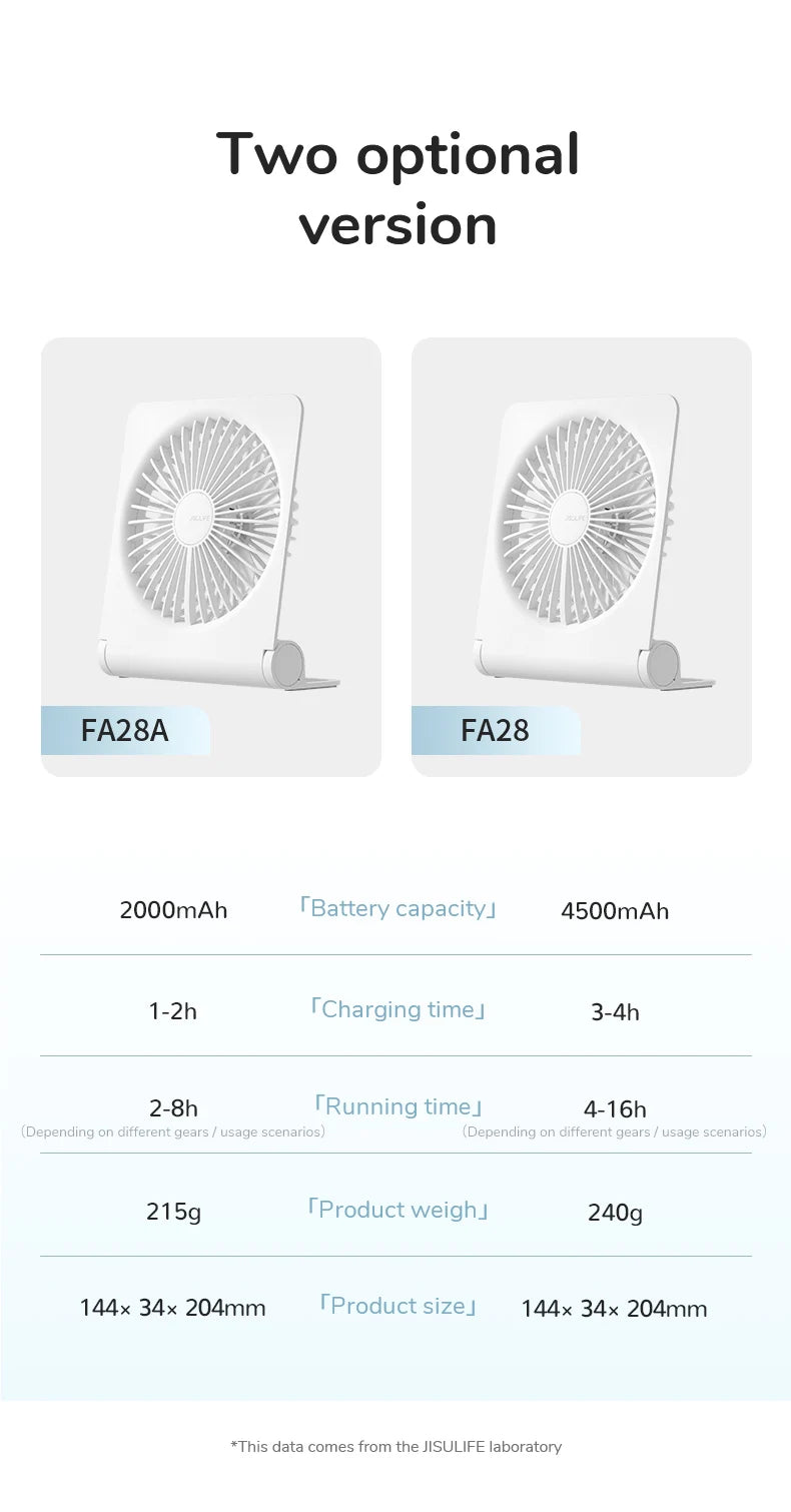 JISULIFE Mini Portable Fan Desktop Fan USB Charging Quiet Foldable Hanging Standing Cooling Fan for Travel Office Home