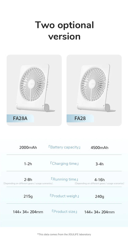 JISULIFE Mini Portable Fan Desktop Fan USB Charging Quiet Foldable Hanging Standing Cooling Fan for Travel Office Home
