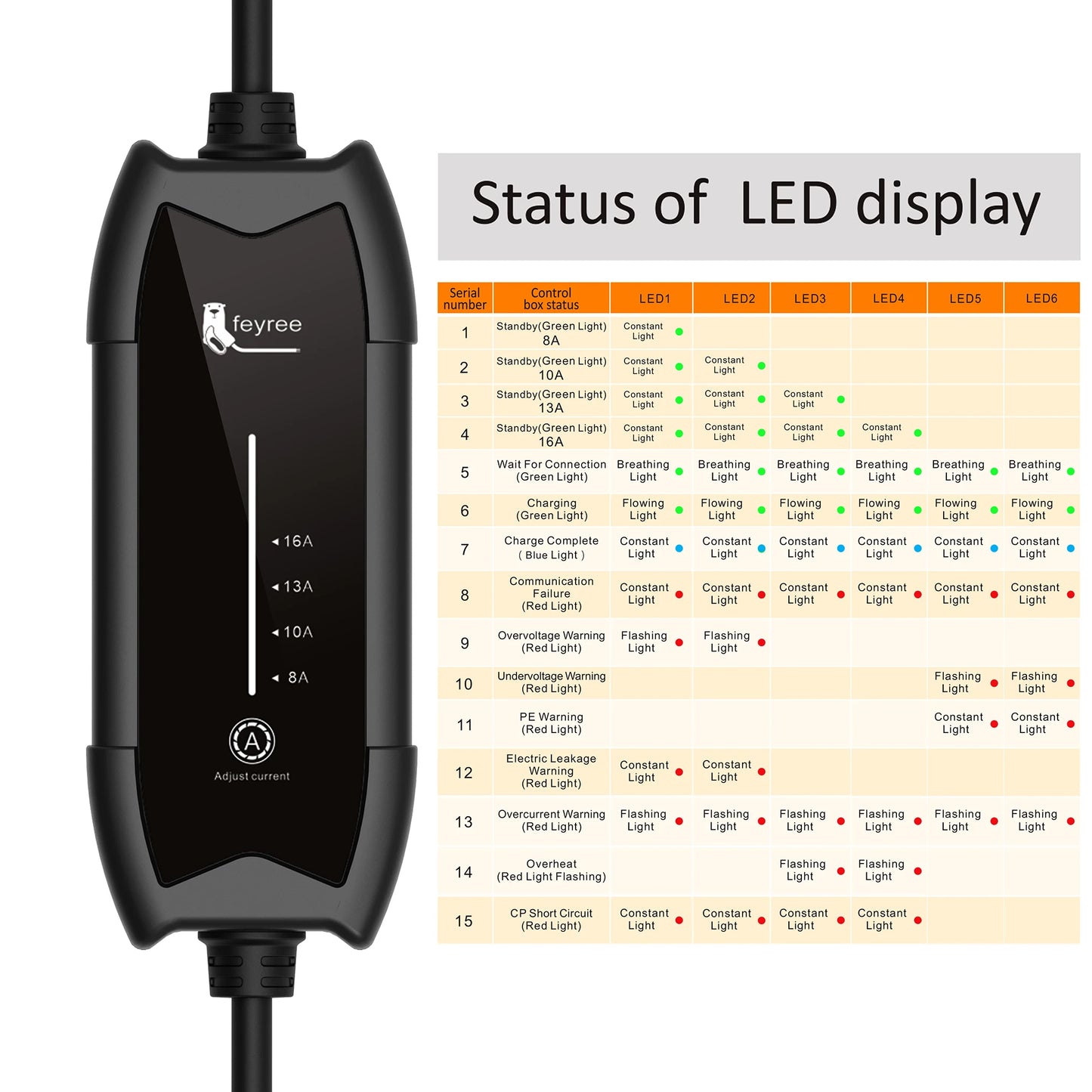 feyree EV Charger Type2 16A 3.5KW 1Phase GB/T / Type1 Current Adjustable 3.5m Cable Portable Charging Box for Electric Vehicle