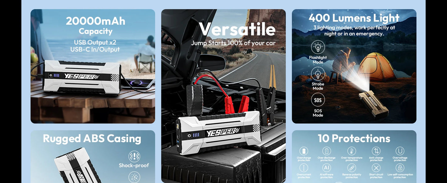 YEPSER YJS20 3000A Peak 12V Car Jump Starter 20000mAh Fast Charge Power Bank 3 Lights for 10.0L Gas/8.0L Diesel