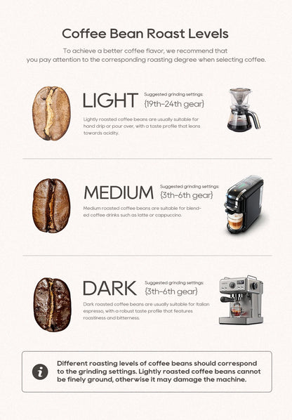 HiBREW Coffee Mill Automatic Electric Coffee Grinder with 31 Gears for Espresso American Coffee Pour Over Visual Bean Storage G3