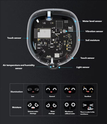 Smart Plant Endless Fun Over 49 Rich Expressions,7 Smart Sensors,ai Chips Make Raising Plants Easy And Fun