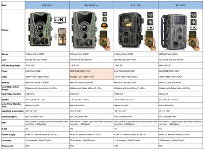 Outdoor WIFI APP 4K/2.7K 36MP/24MP Trail Camera Wildlife Infrared Night Vision Motion Activated IP65 Trap Game Cam Waterproof