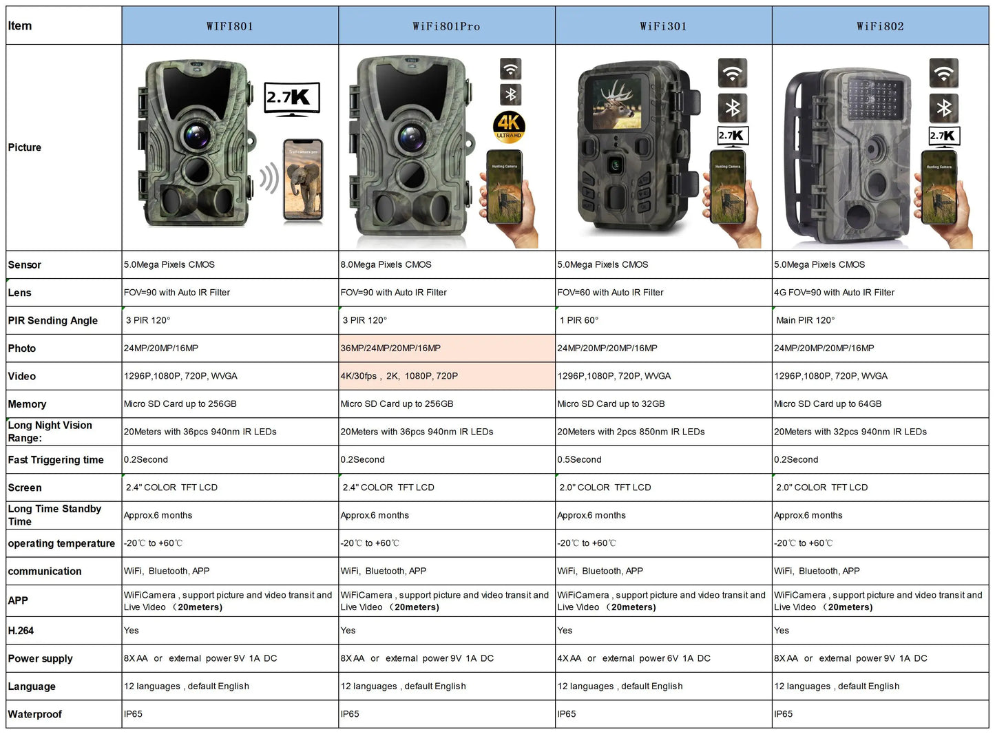 Outdoor WIFI APP 4K/2.7K 36MP/24MP Trail Camera Wildlife Infrared Night Vision Motion Activated IP65 Trap Game Cam Waterproof