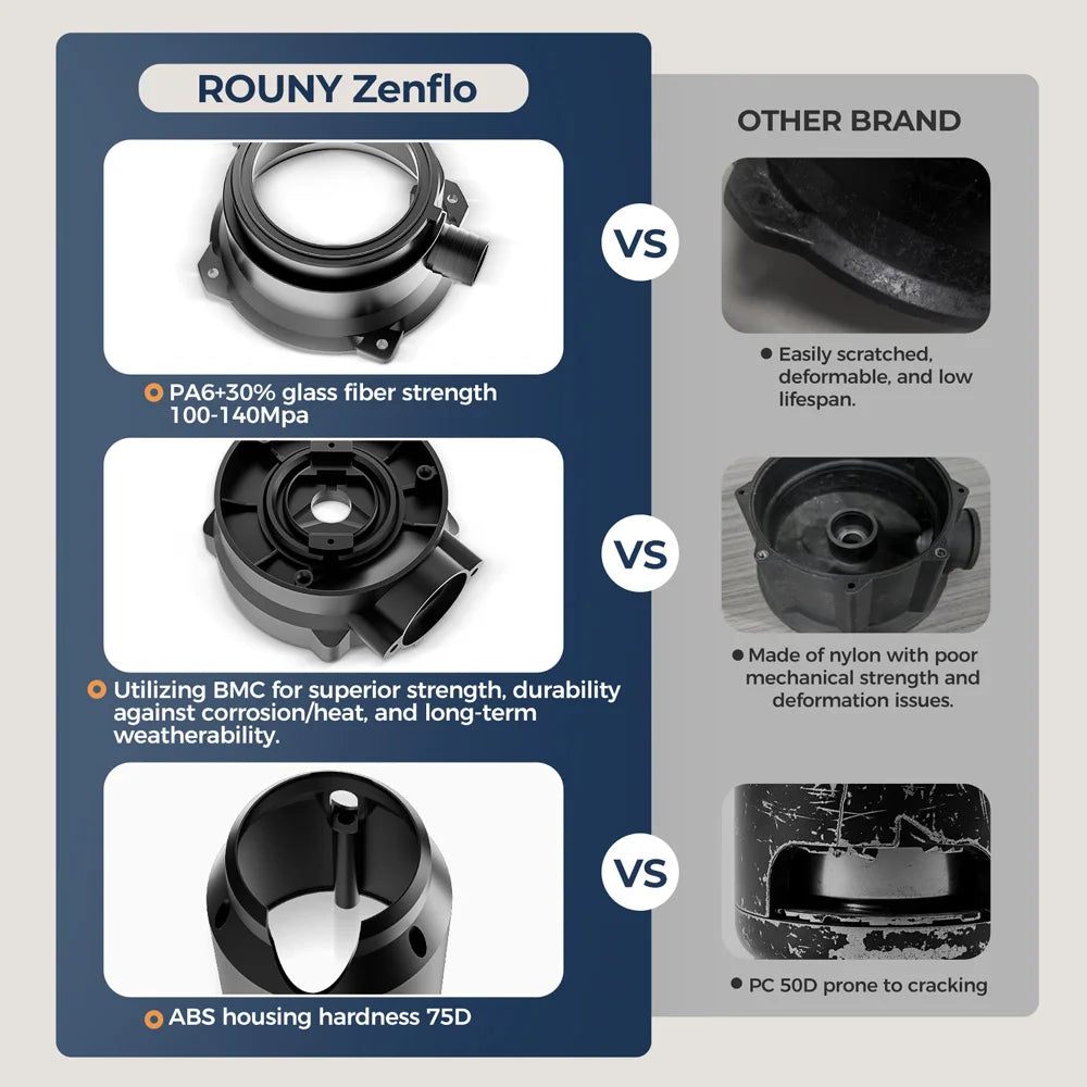 Continuous Feed Garbage Disposal with Sound Reduction,1/2 HP Food Waste Disposer with Stainless Steel Grinding System