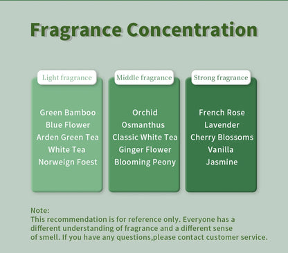 Namste 500ML Aroma Diffuser Essential Oils Eight Times Concentrated Essence Perfume Flavoring Home Fragrance Air Freshener
