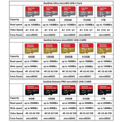 Sandisk 512GB 256GB Memory Card 128GB 64GB 32GB TF Micro SD Class A1-10 UHS-1 Flash Memory Microsd