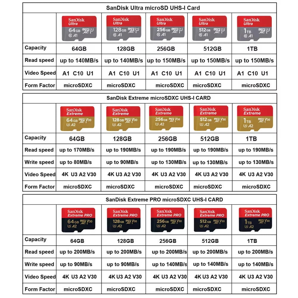 Sandisk 512GB 256GB Memory Card 128GB 64GB 32GB TF Micro SD Class A1-10 UHS-1 Flash Memory Microsd