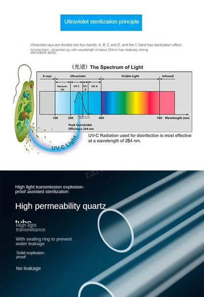 12W Stainless Steel UV Water Sterilizer Ultraviolet Tube Lamp Direct Drink Disinfection Filter Aquarium Fish Tank Purifier
