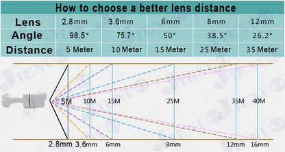 JIENUO 4K AHD Camera CCTV Security Surveillance Outdoor Waterproof Infrared NightVision Indoor CVI 1080P 5MP HD Home Cam Monitor