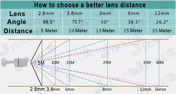 JIENUO 4K AHD Camera CCTV Security Surveillance Outdoor Waterproof Infrared NightVision Indoor CVI 1080P 5MP HD Home Cam Monitor