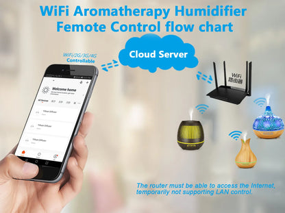 Tuya WiFi Smart Humidifier Essential Oil Diffuser Aromatherapy Ultrasonic Air Humidifiers Aroma Diffuser Work With Google Home