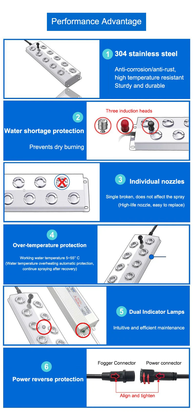 6/8/10/12 Head Atomizer Ultrasonic nebulizer Industrial Humidifier Mist Maker DC45V Powersupply Landscape Garden Fogger Buoy