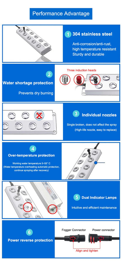 6/8/10/12 Head Atomizer Ultrasonic nebulizer Industrial Humidifier Mist Maker DC45V Powersupply Landscape Garden Fogger Buoy