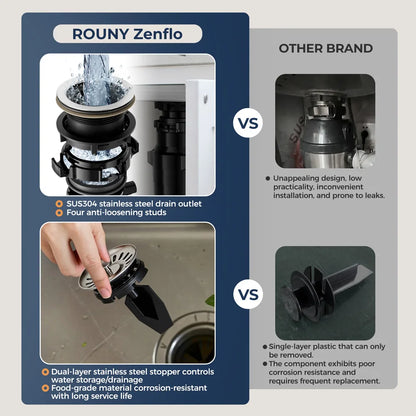 Continuous Feed Garbage Disposal with Sound Reduction,1/2 HP Food Waste Disposer with Stainless Steel Grinding System