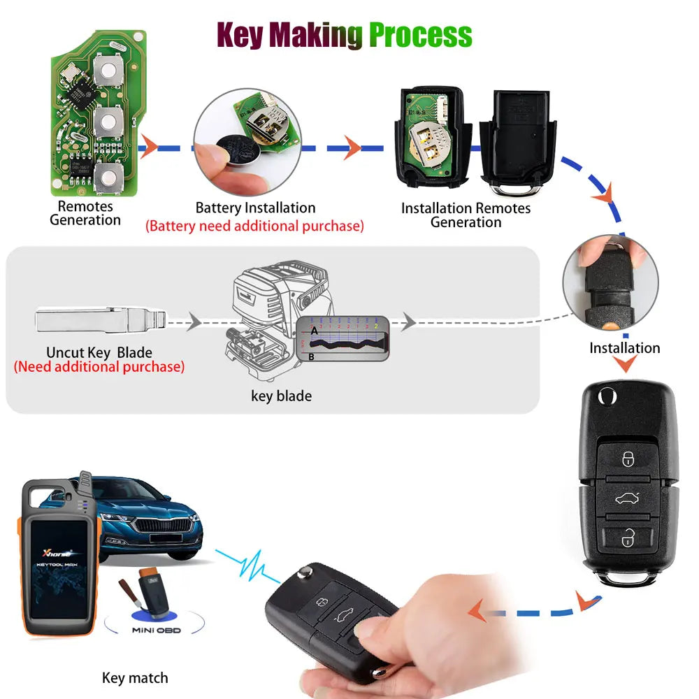 5PCS Xhorse XK Wire Remote Key XKB520EN XKB501EN XKLKS0EN XKDS20EN XKFO01EN XKB528EN XKHY01EN XKHY25EN for Mini Key Tool/VVDI2