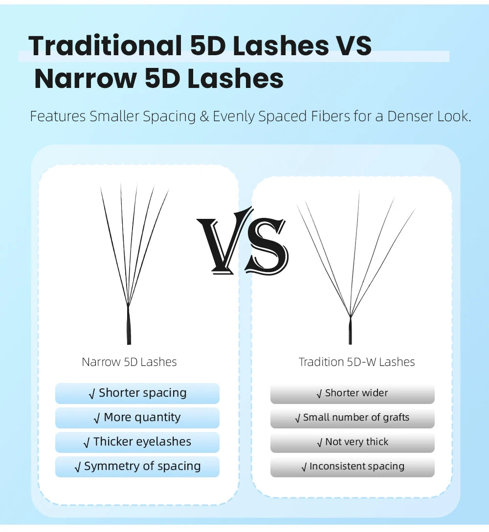 Yelix Narrow 5D Lashes Smaller Spacing 5D W Shape Eyelash Extension Premade Natural Soft Small Fan Mesh Volumen Lashes
