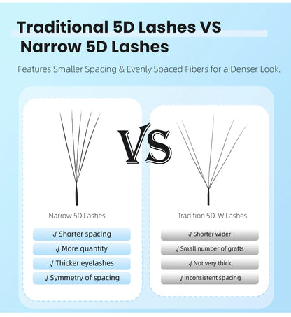 Yelix Narrow 5D Lashes Smaller Spacing 5D W Shape Eyelash Extension Premade Natural Soft Small Fan Mesh Volumen Lashes