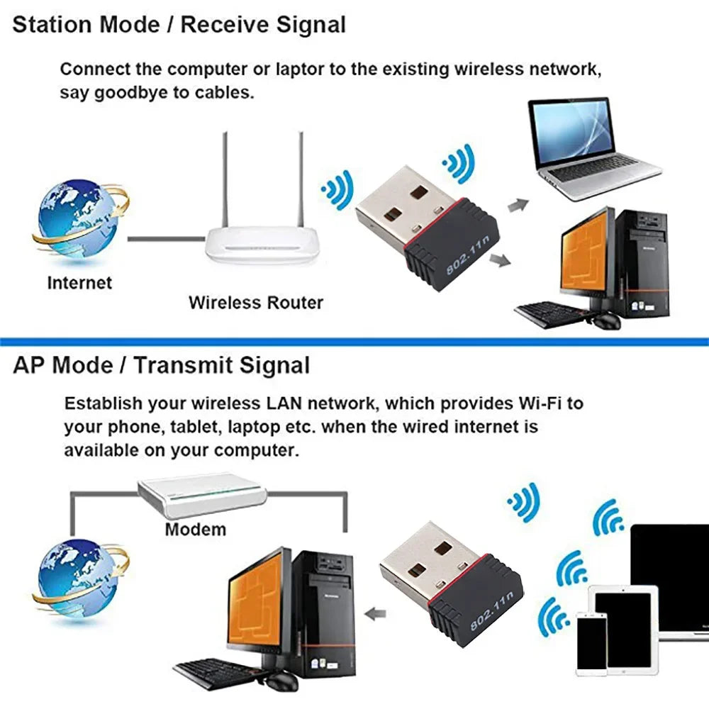 RTL8188 150Mbps USB WiFi Adapter for Raspberry Pi,Wireless Network Card Adapter WiFi Dongle for Desktop Laptop PC Windows RTL818