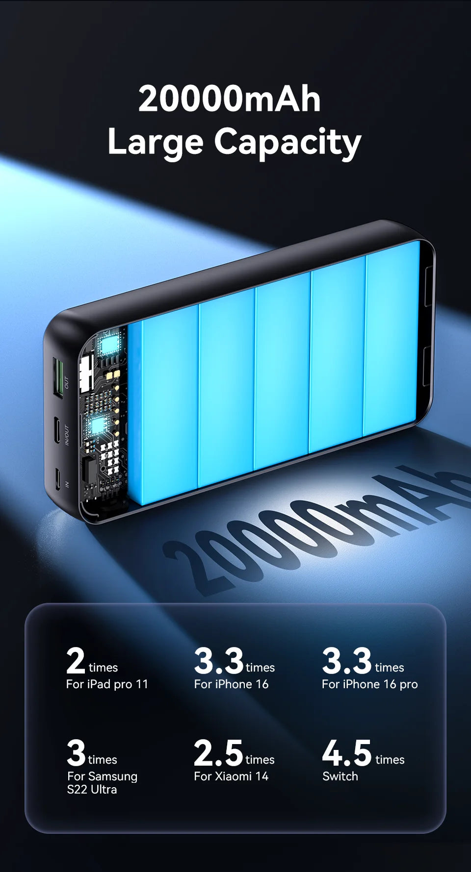 KUULAA 20000mAh Power Bank Portable External Battery 22.5W Fast Charging Portable Charger For iPhone xiaomi redmi poco Powerbank